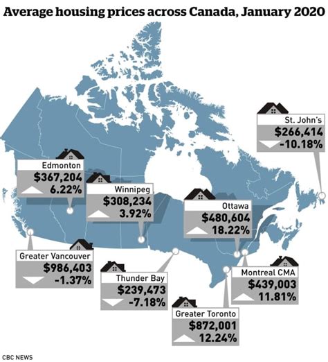 Average Canadian House Price Hit Last Month Up In Past