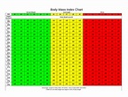 Body Mass Index Chart for Adults Download Printable PDF | Templateroller