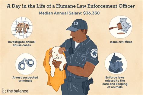 Humane Law Enforcement Officer Job Description