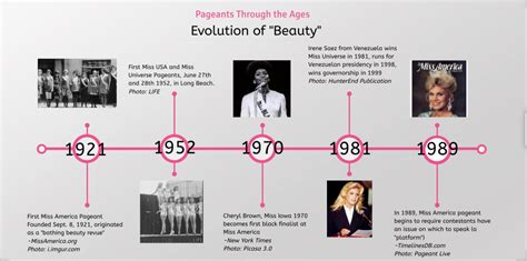 The Evolution Of Beauty How Pageants Have Changed Over Time