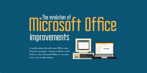 A Visual Look At The History Of Microsoft Office