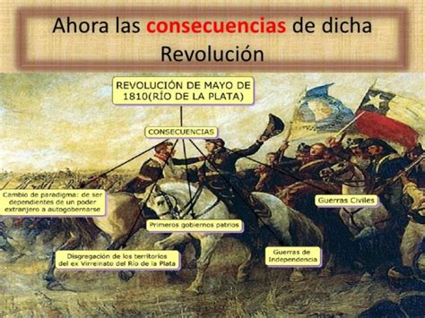Imágenes De La Revolución De Mayo De 1810 Con Información Para