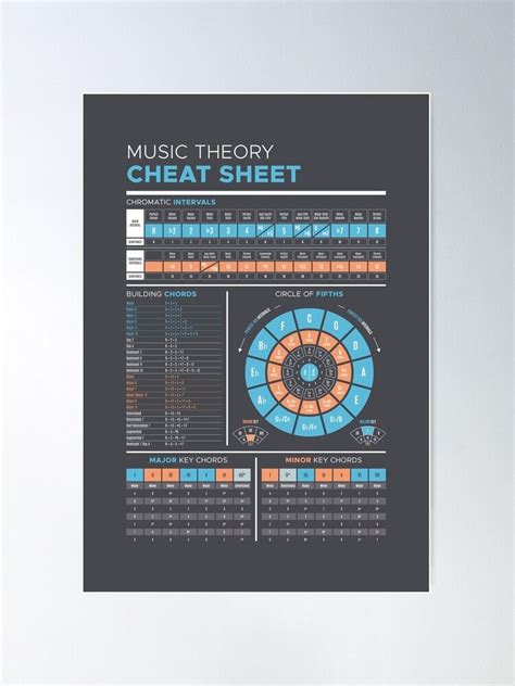 Music Theory Cheat Sheet Poster By Pennyandhorse Music Theory Cheat