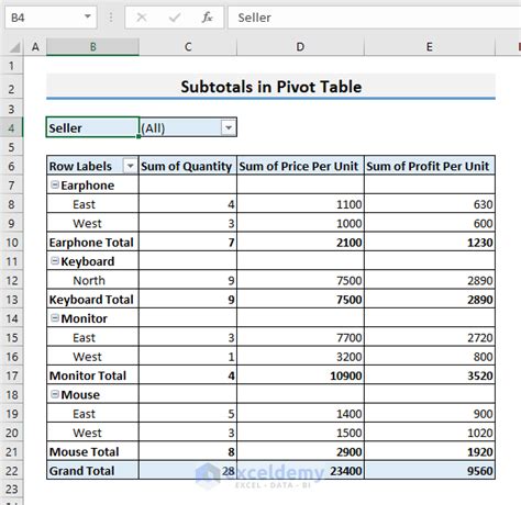 How To Add Subtotals In Excel 7 Easy Ways Exceldemy