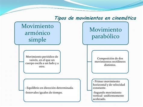 Tipos De Movimientos En Cinemática