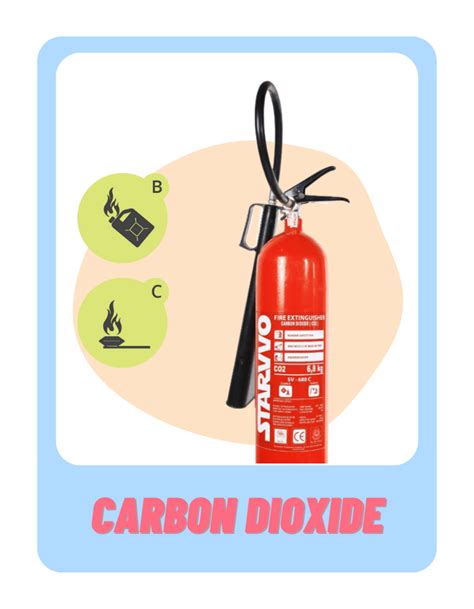 Cara Penggunaan Fire Extinguisher Panduan Lengkap Untuk Keselamatan Dan Pertumbuhan Starvvo