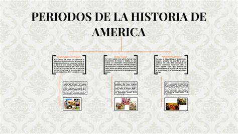 Periodos De La Historia De America By Jairo Soriano On Prezi
