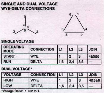 A wiring diagram is a streamlined conventional photographic representation of an electric circuit. Wye Start Delta Run Motor Wiring Diagram Sample | Wiring ...