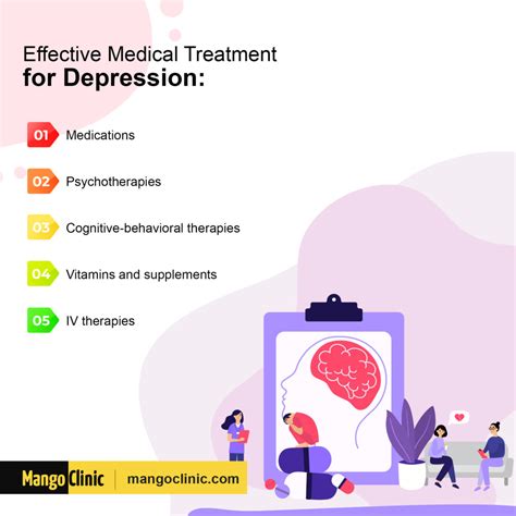 10 Effective Apps For Anxiety And Depression Mango Clinic