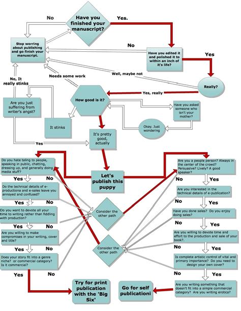 Pin On Publishing