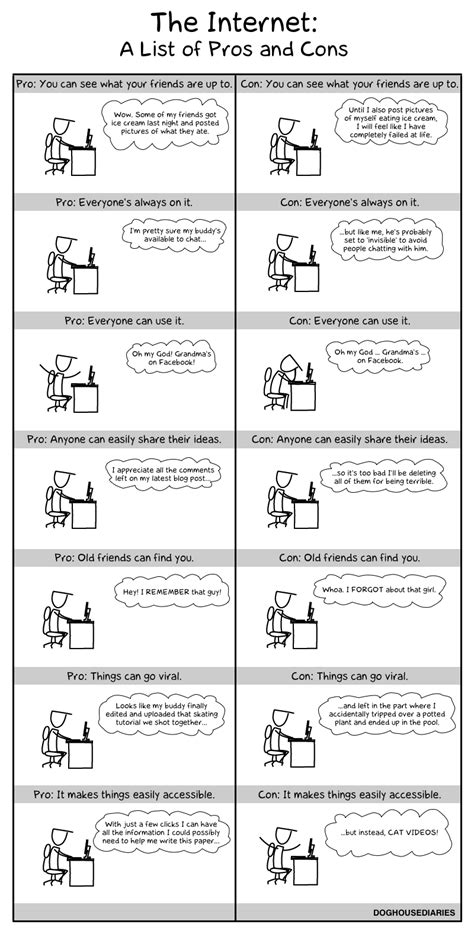 The Internet A List Of Pros And Cons Times New Geek Tech Humor