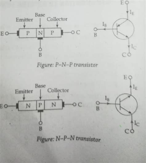 Bipolar Junction Transistor Current Flow Mechanism In Npn And Pnp