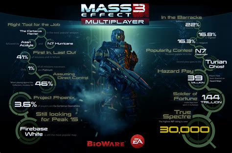 Happy One Year Anniversary Mass Effect 3 Bioware Blog