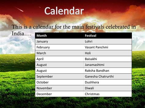 Ppt Festivals Of India Powerpoint Presentation Free Download Id