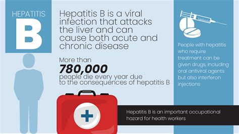 Hepatitis b is a liver disease that results from infection with the hepatitis b virus (hbv) and is hepatitis b prevalence database. Life Insurance With Hepatitis Coverage + 2020 Quotes