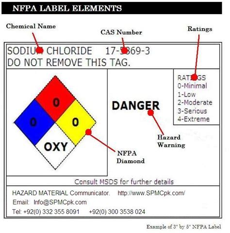 Nfpa Warning Label Labels Ideas
