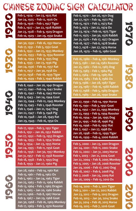 Use the chinese zodiac calculator below to find out your chinese zodiac sign. Chinese Zodiac Star Sign Calculator - Oracloo