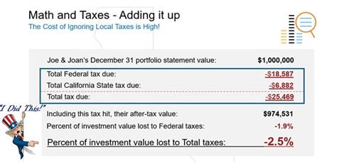 California State Taxes What You Need To Know Russell Investments