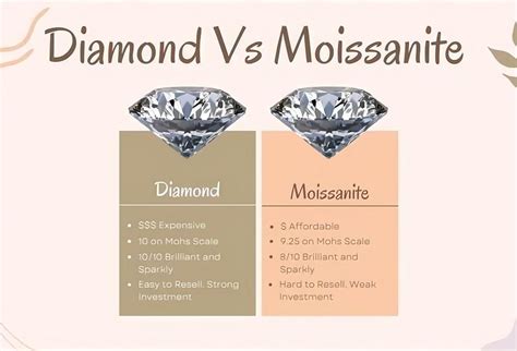 Moissanite Vs Diamonds Whats The Difference 2024