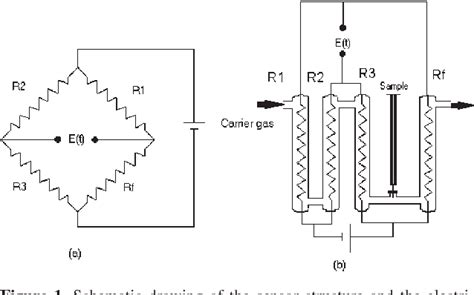 Figure 1 From Thermal Conductivity Of Gas By Pulse Injection Techniques