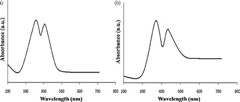 Uv Vis Diffuse Reflectance Spectra Of The A Znse And B Er 010 Zn