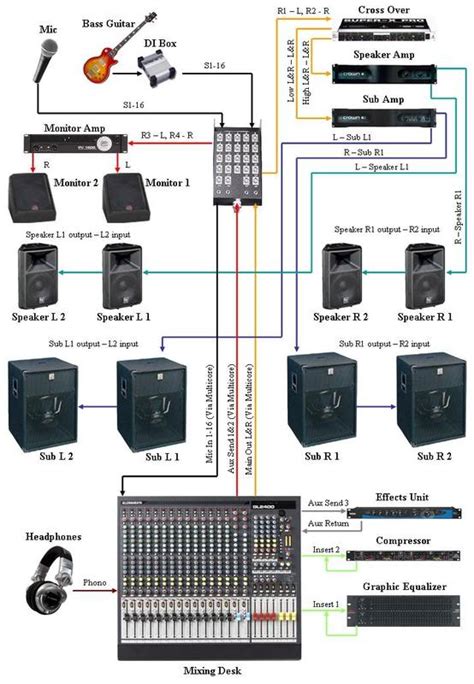 Sound System Setup Diagram