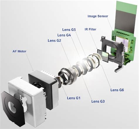 Camera Module Definition And Types Insight Solutions Global
