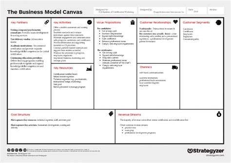 Hét Bocsánat Tanács Strategyzer Business Model Canvas Download Lenni