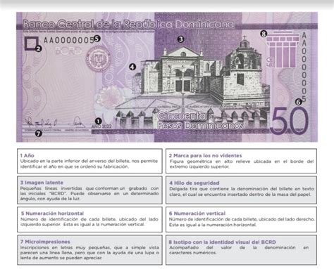 Banco Central Emite Nuevos Billetes De Rd20000 Y Rd5000 Año 2022