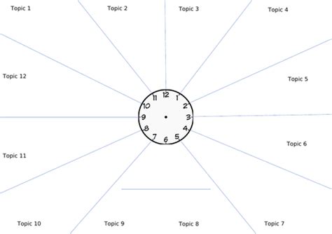 Revise Around The Clock Template Teaching Resources