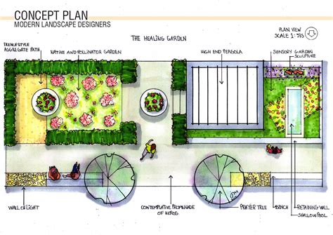 Healing And Therapeutic Garden Design Modern Landscape Designers
