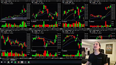 Simple Pro Trading Layout Ibkr Tws Tradingview Layouts For Day Trading Youtube