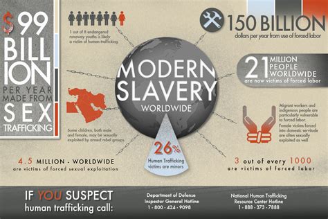 Darpa Program Helps To Fight Human Trafficking Us Department Of