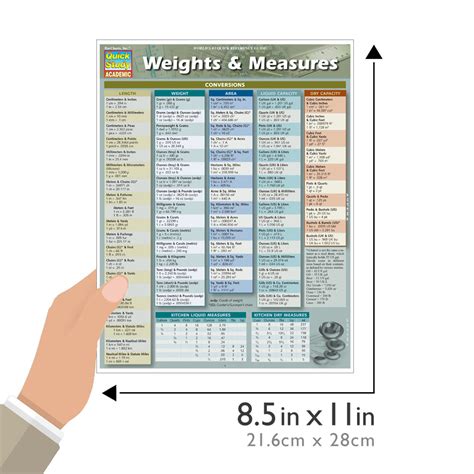 Quickstudy Weights And Measures Laminated Study Guide 9781423224372