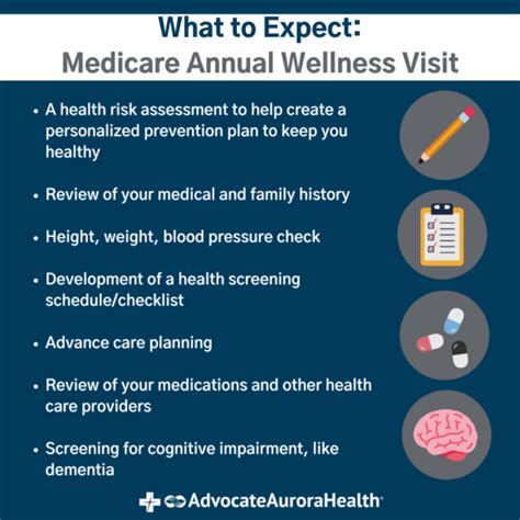 What Is An Annual Wellness Visit For Medicare
