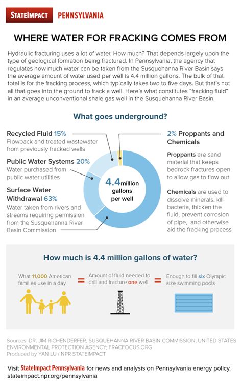 We did not find results for: The GREEN MARKET ORACLE: Infographic - How Much Water Does ...