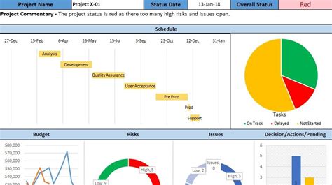 Risk Register Dashboard Template Excel Project Risk Management