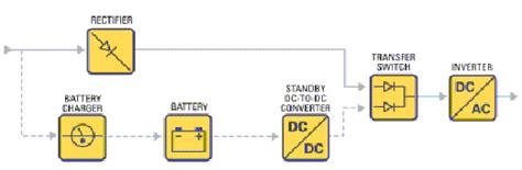 The Different Types Of Ups Systems Ee Times