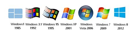 Sejarah Sistem Operasi Microsoft Windows Catatan Ict