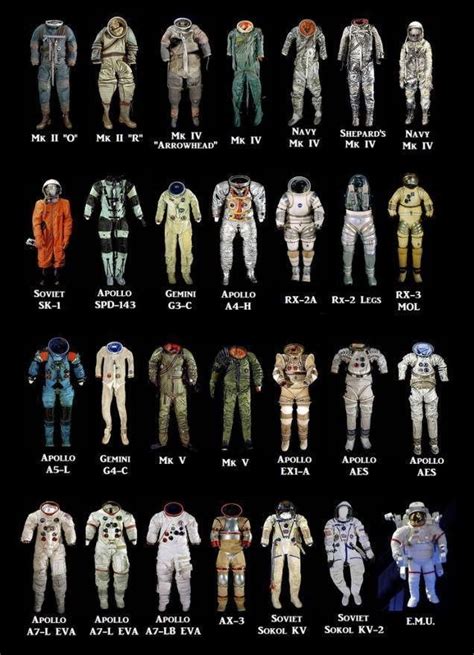 The Evolution Of The Spacesuit Space Suit Nasa Space Program Space
