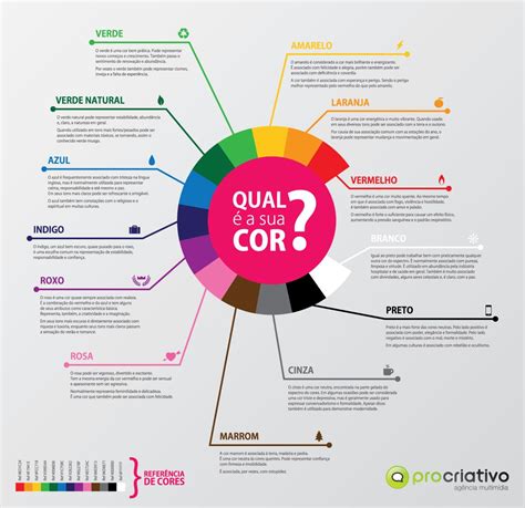 Soñar con reverendo significado e interpretación: Qual sua cor ? | Cores, Significado das cores, Idéias de ...