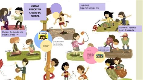 Este es un blog en el que se puede encontrar info. Juegos tradicionales by jessica leon on Prezi Next