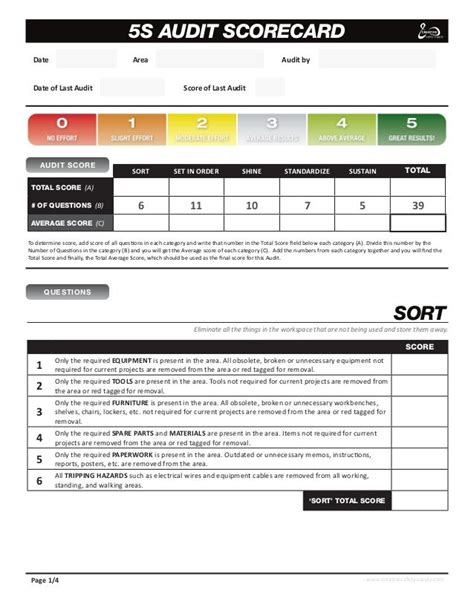 5s Scorecard Template Excel