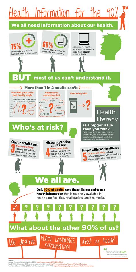 Health Literacy And Information For Only 10 Infographic Infographic