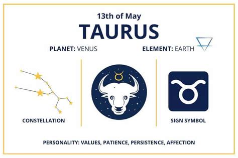 Zodiac Calendar May 13 Happy Birthday Taurus Sun Sign