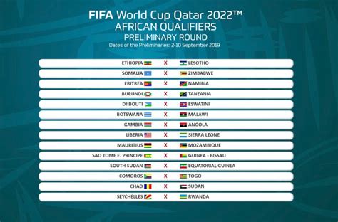 Fase De Grupos Qualificação Mundial 2022 Todos Os Grupos Da Fase De