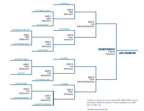 Acc Mens Basketball Tournament Bracket Insidetheacc