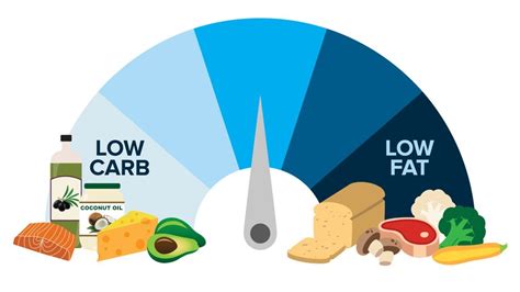 Low Carb Vs Low Fat Diets The Final Answer Moringalife