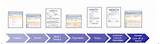 Pictures of Insurance Policy Life Cycle Process