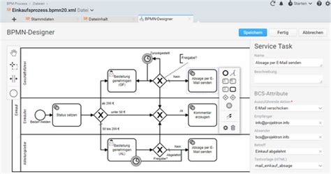 Prozessmodellierung Nach BPMN 2 0